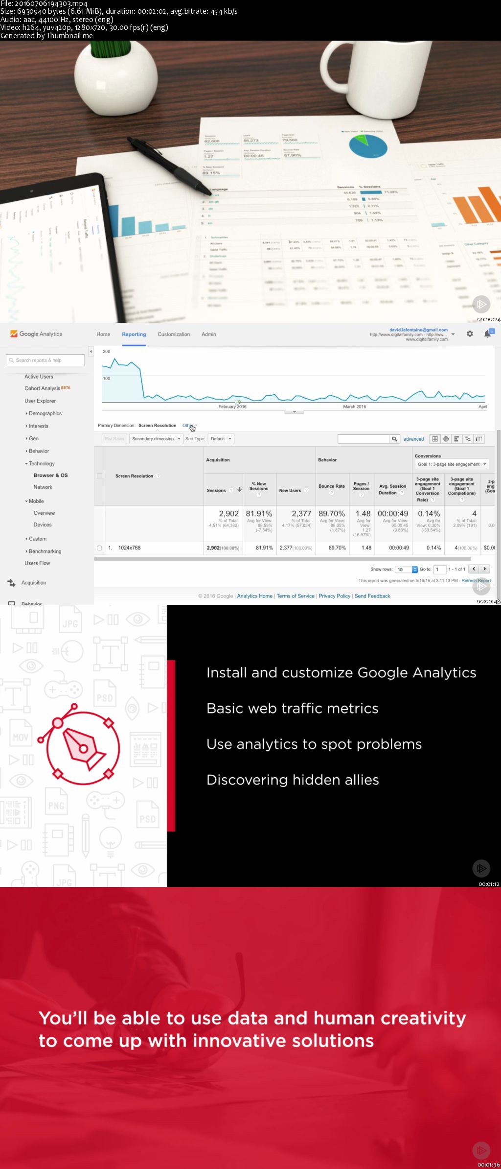 Google Analytics for Creative Professionals