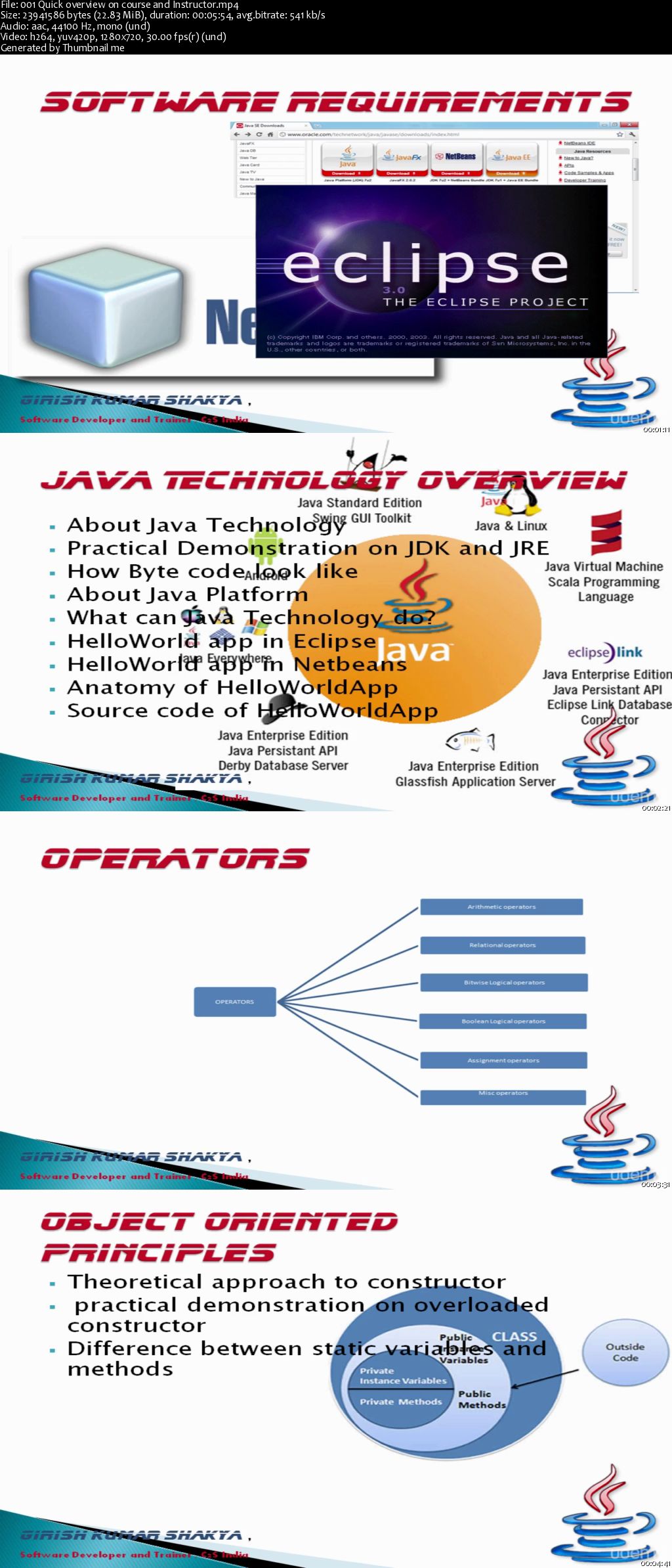 Java programming from Scratch [Updated]