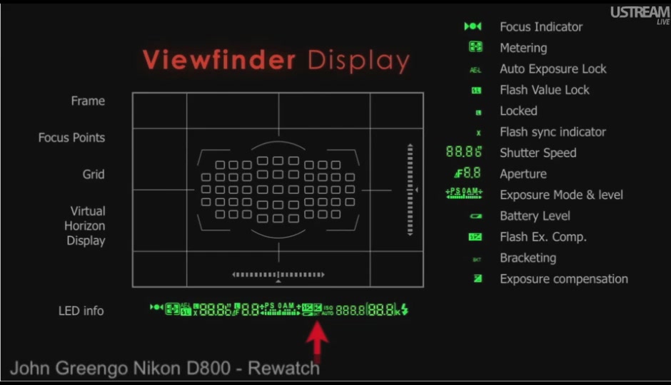 Nikon D800 DSLR Fast Start with John Greengo