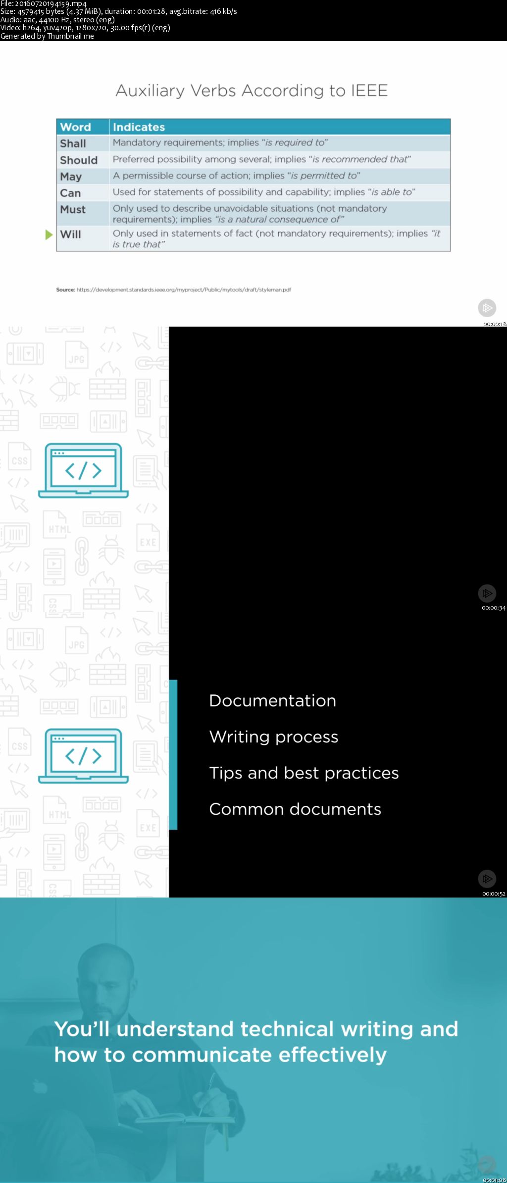 Technical Writing: Documentation on Software Projects