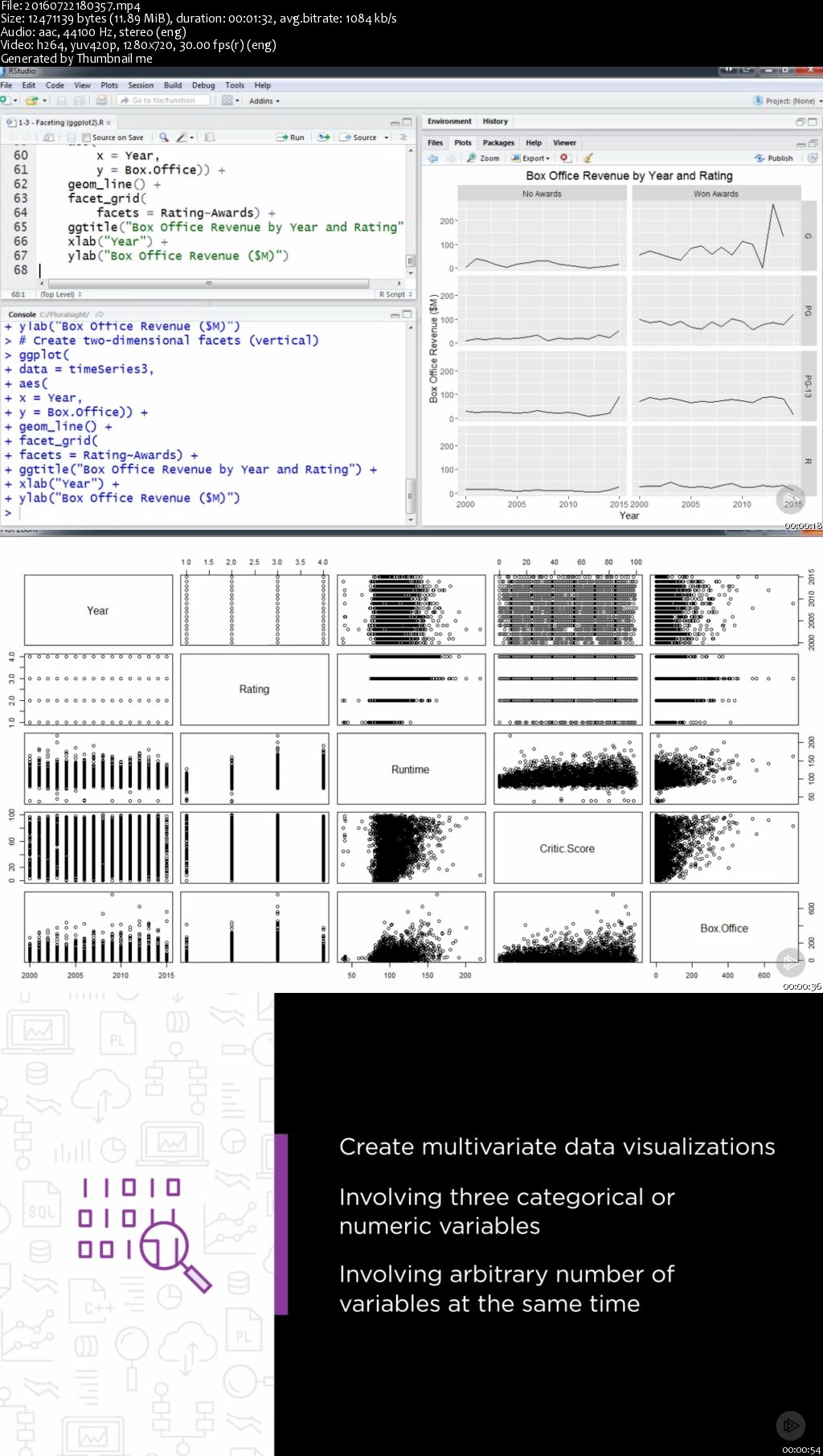 Multivariate Data Visualization with R (2016)