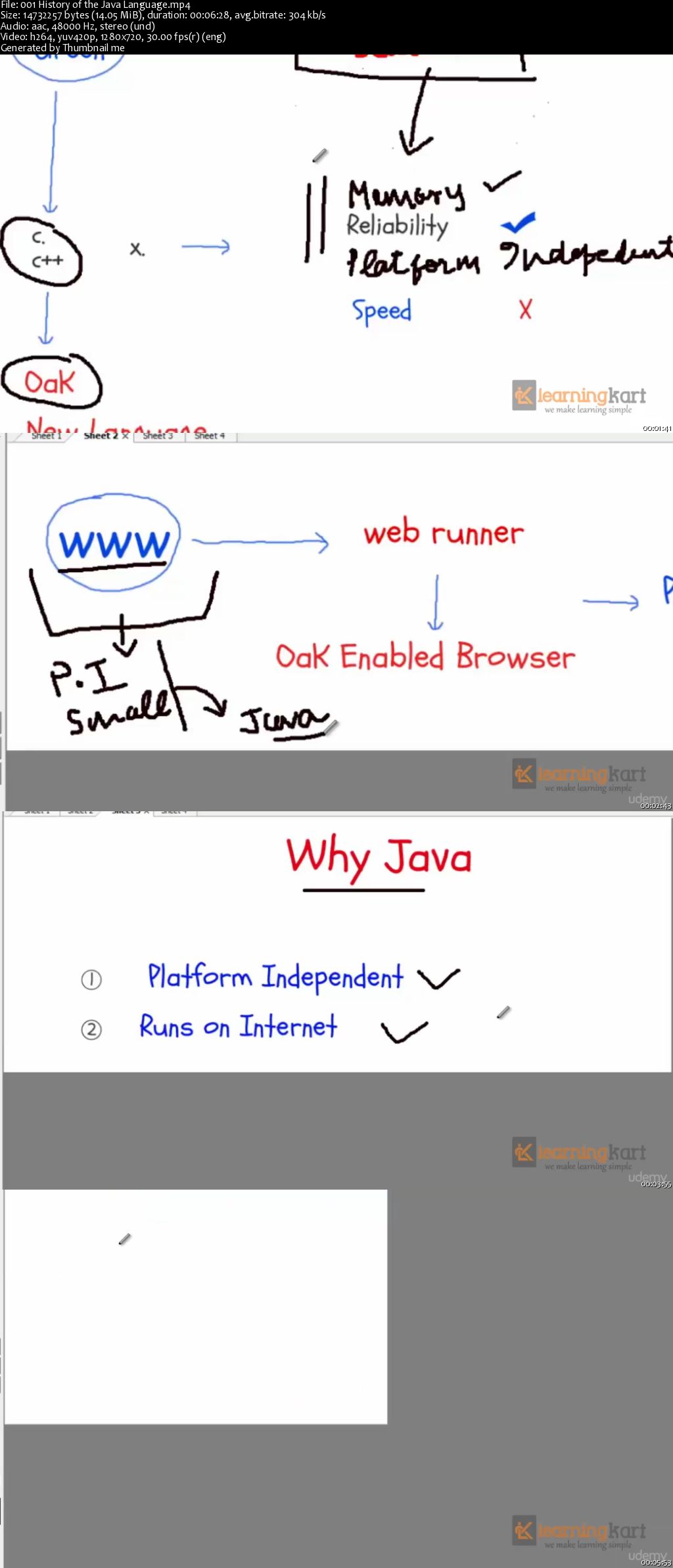 The Ultimate Java 8 Tutorial - From beginner to professional [Updated]