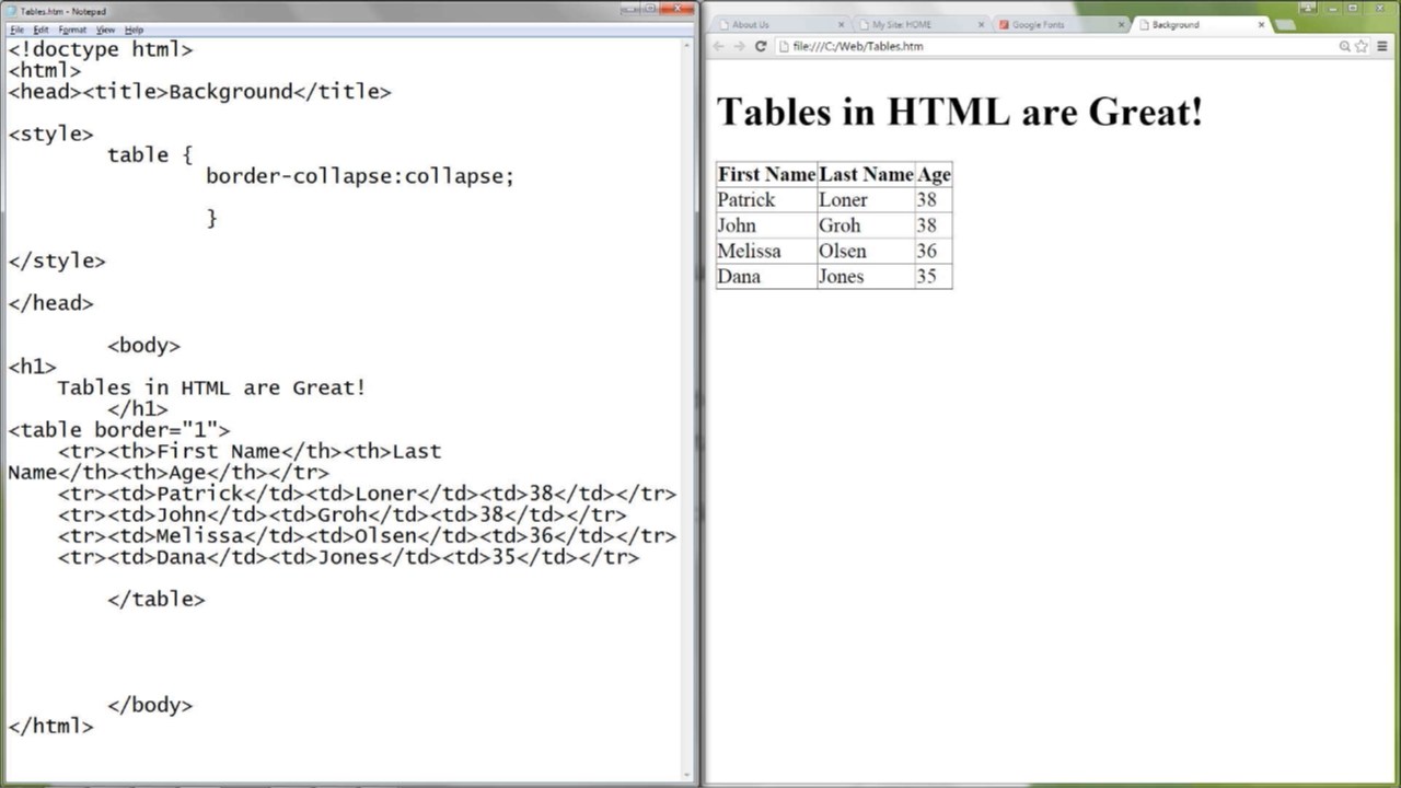 ITU Learning - CSS Essentials