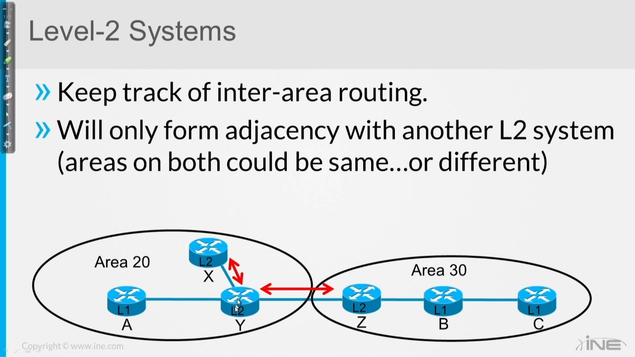 INE - CCIE R-S Routing with IS-IS [repost]