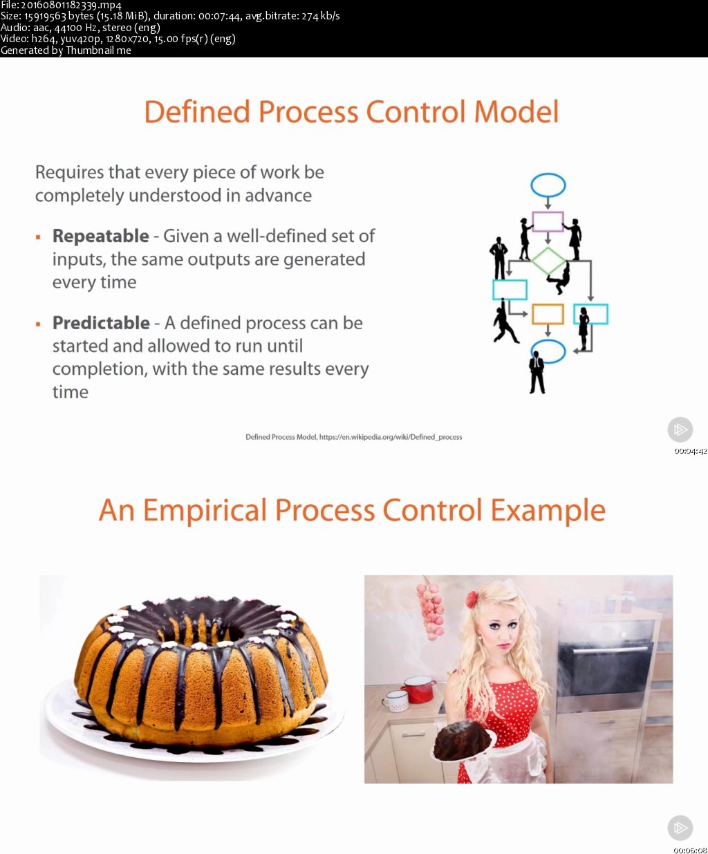 PMI-ACP®: Agile Methodologies