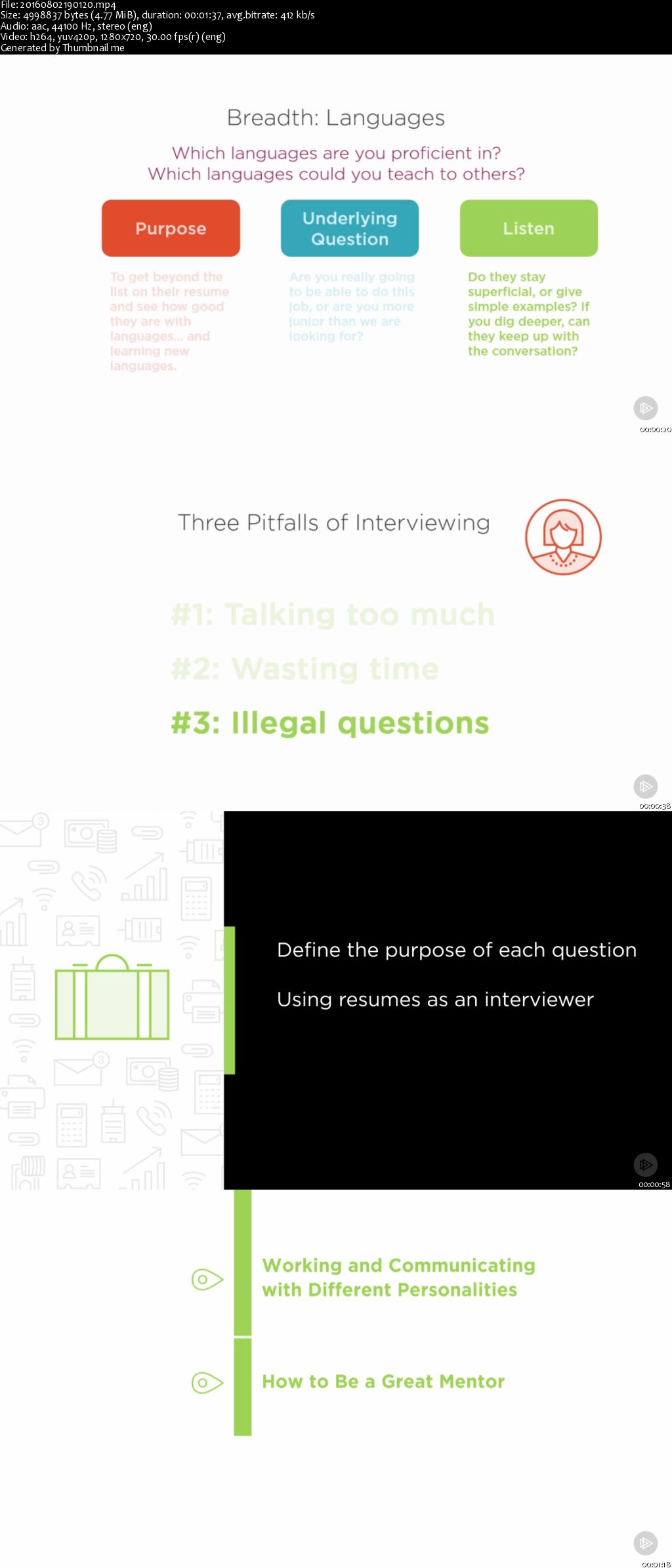 The Successful Technical Interview for Interviewers