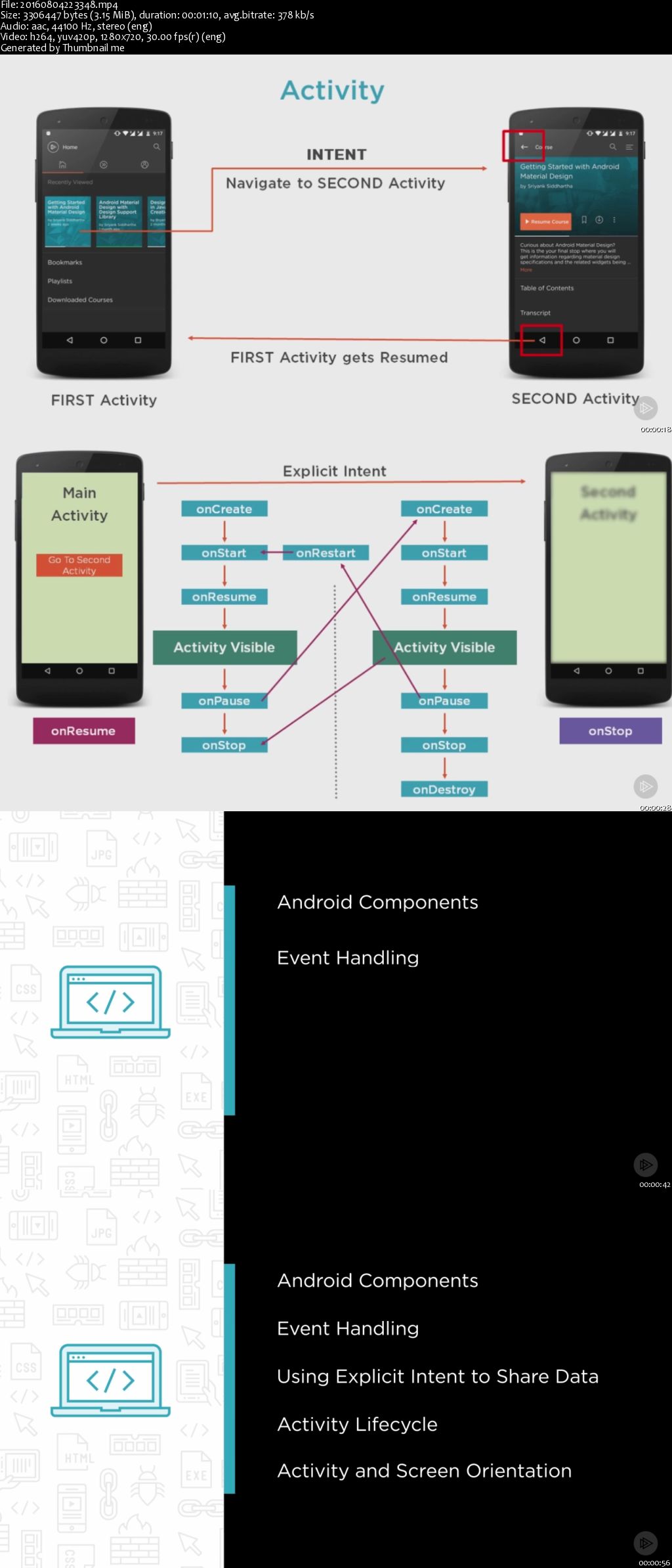 Android Fundamentals: Activities