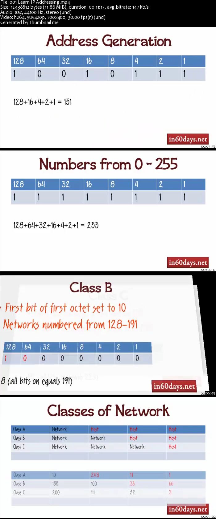 Cisco CCNA in 60 Days - Preview