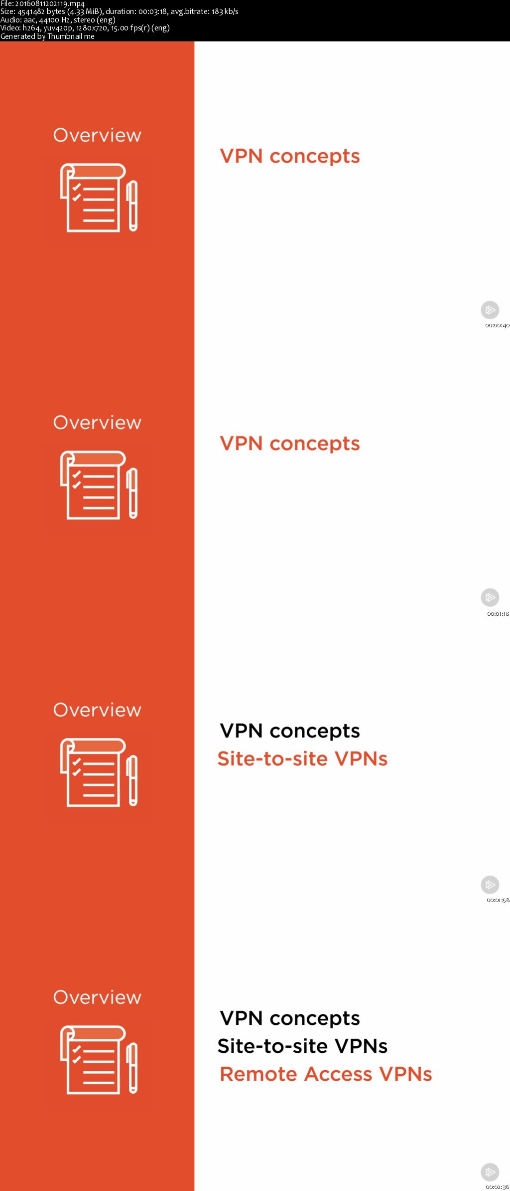 VPNs for CCNA Security (210-260) IINS (2016)