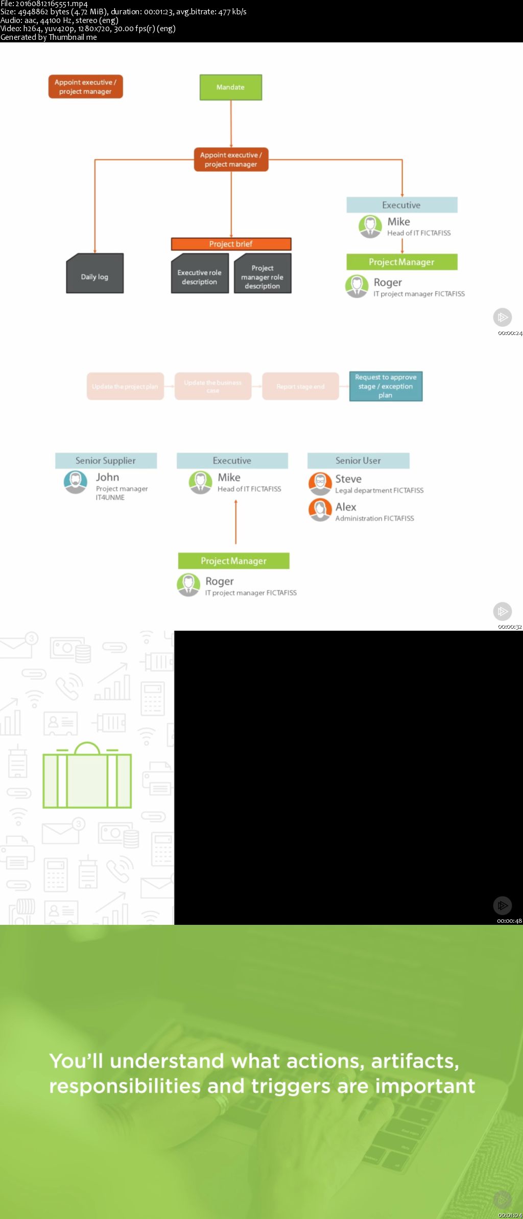 PRINCE2® - Project Processes (2016)