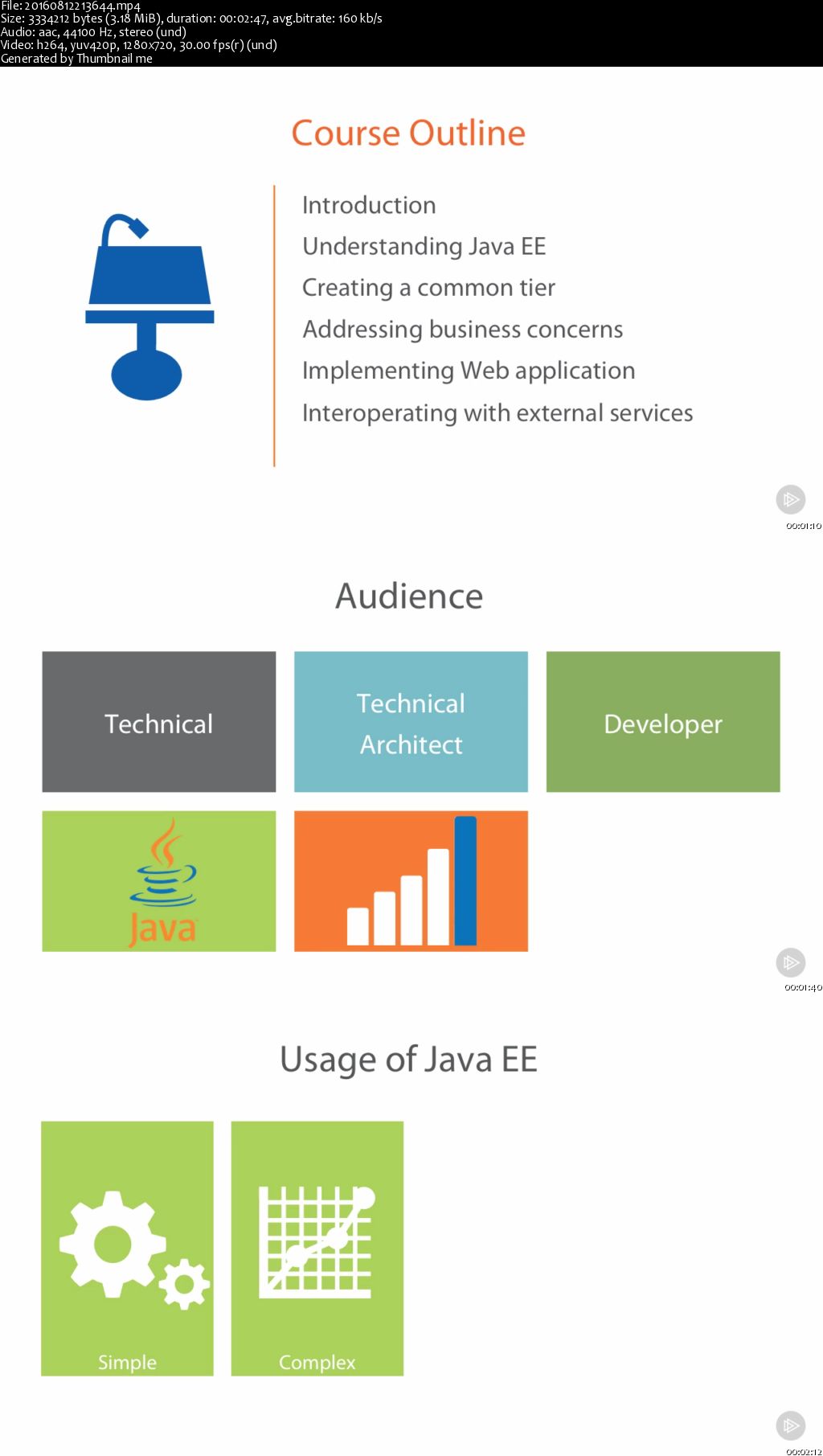 Java EE 7 Fundamentals (2016)