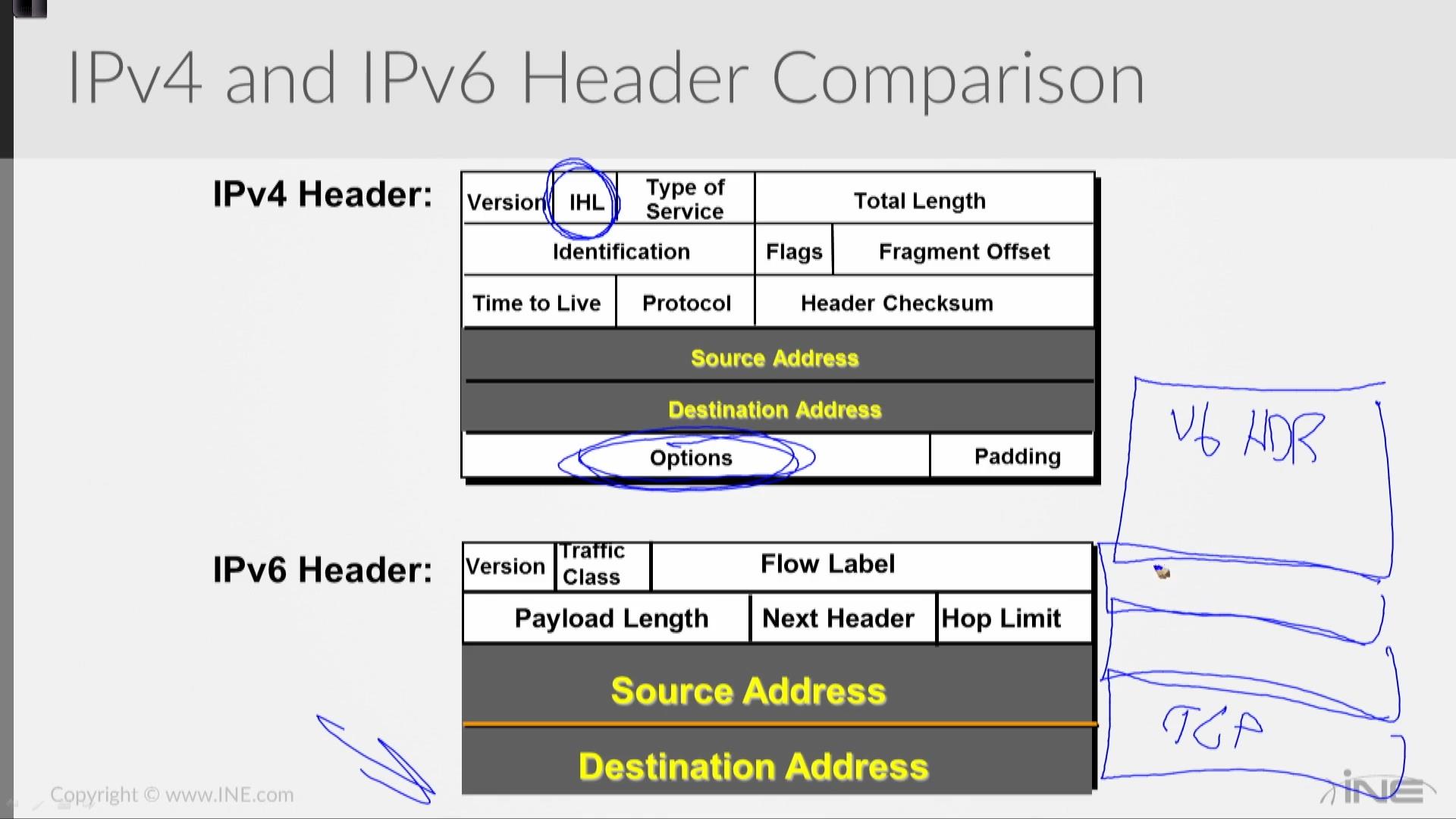 INE - CCNA/CCENT R&S: 100-105 ICND1 Technologies