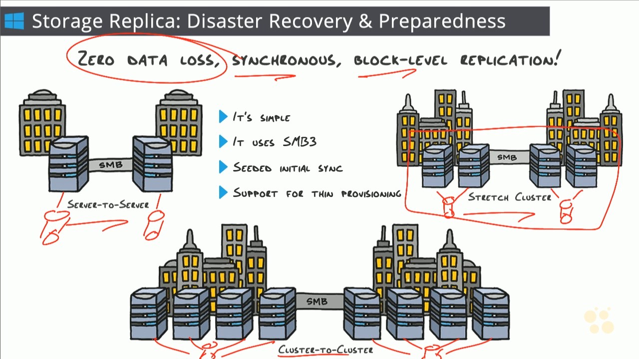 What's New in Server 2016?