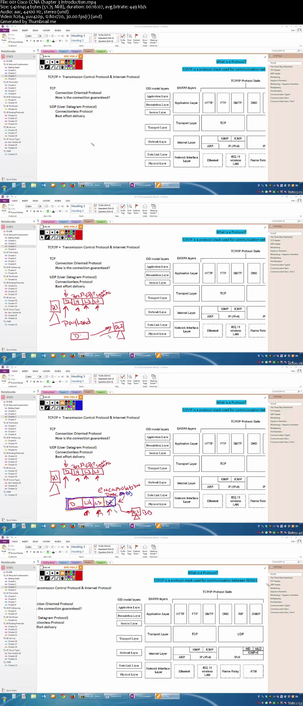 Cisco CCNA Network Fundamentals Final Chapters