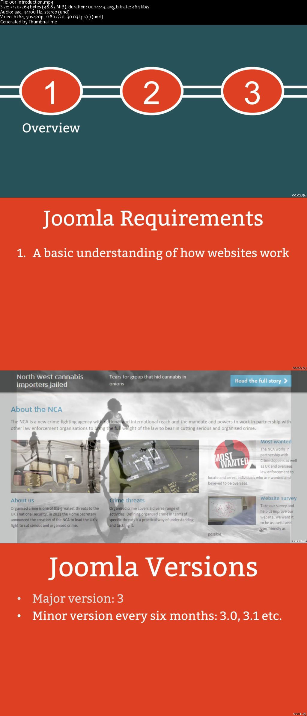 Joomla 3 - The Basics