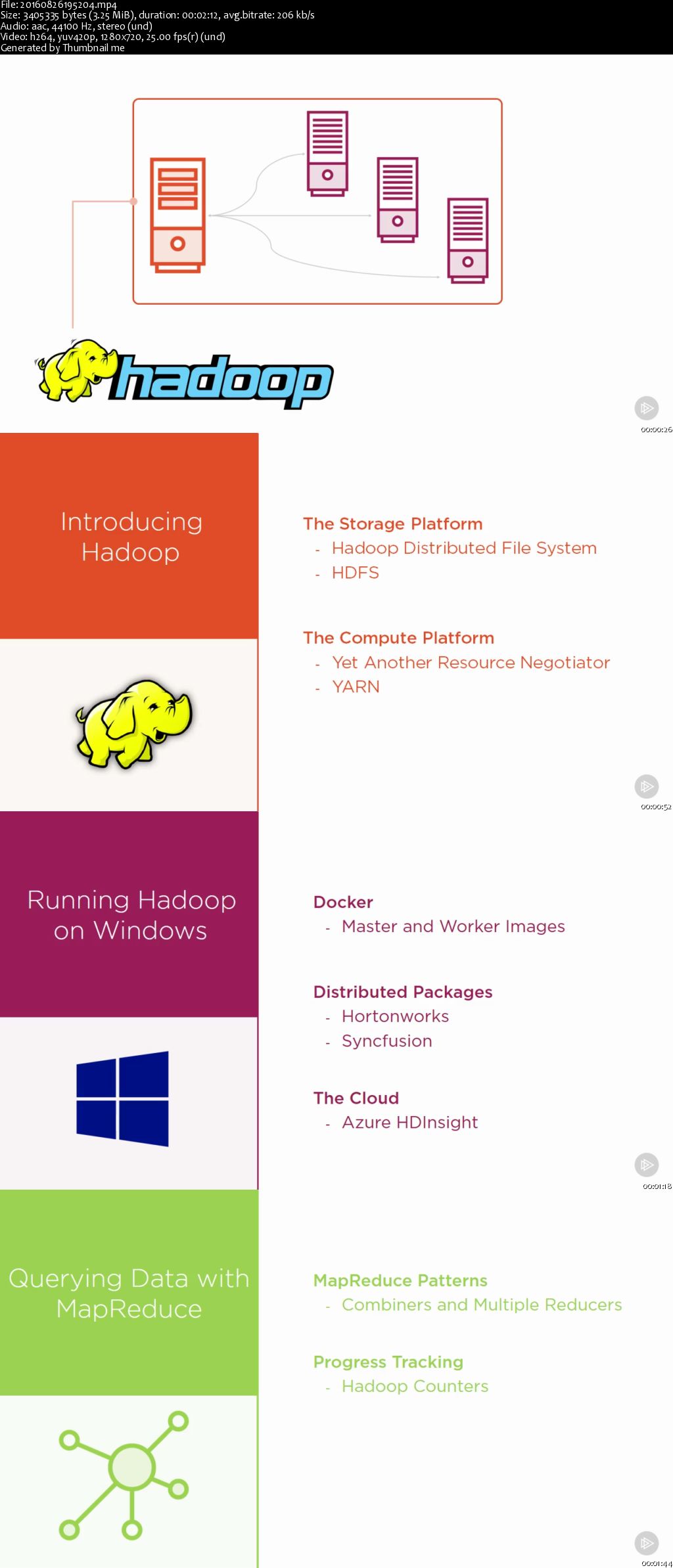 Hadoop for .NET Developers (2016)