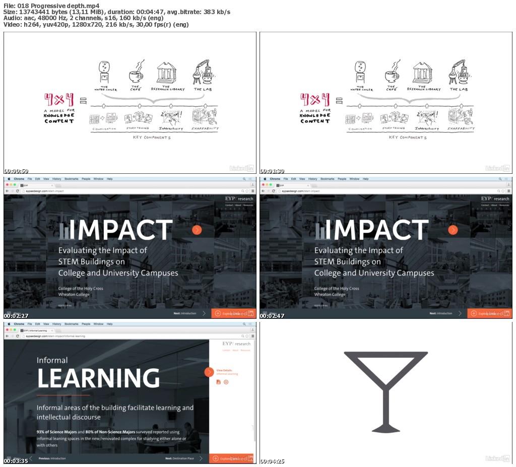 Lynda - Data Visualization Storytelling Essentials