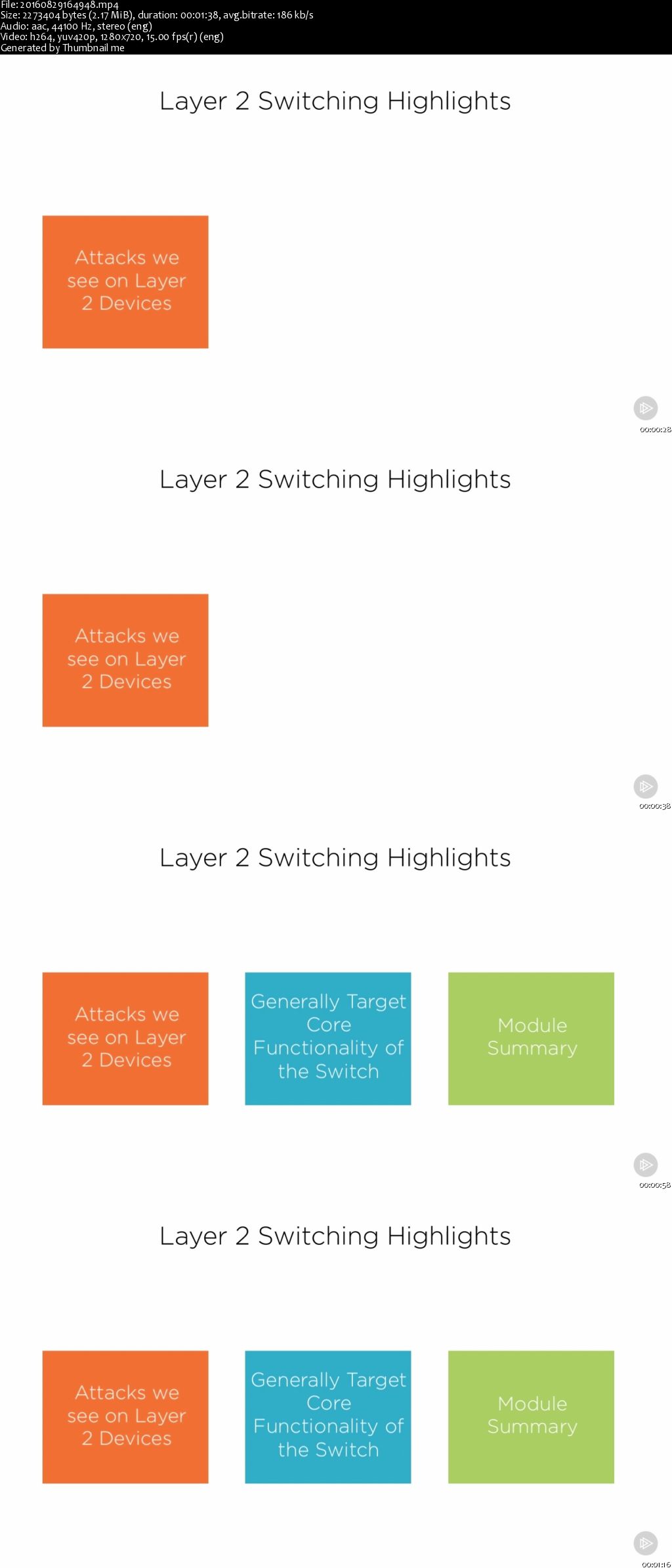 Layer 2 Security for CCNA Security (210-260) IINS (2016)