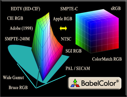 BabelColor CT&A 5.0.0 Build 358