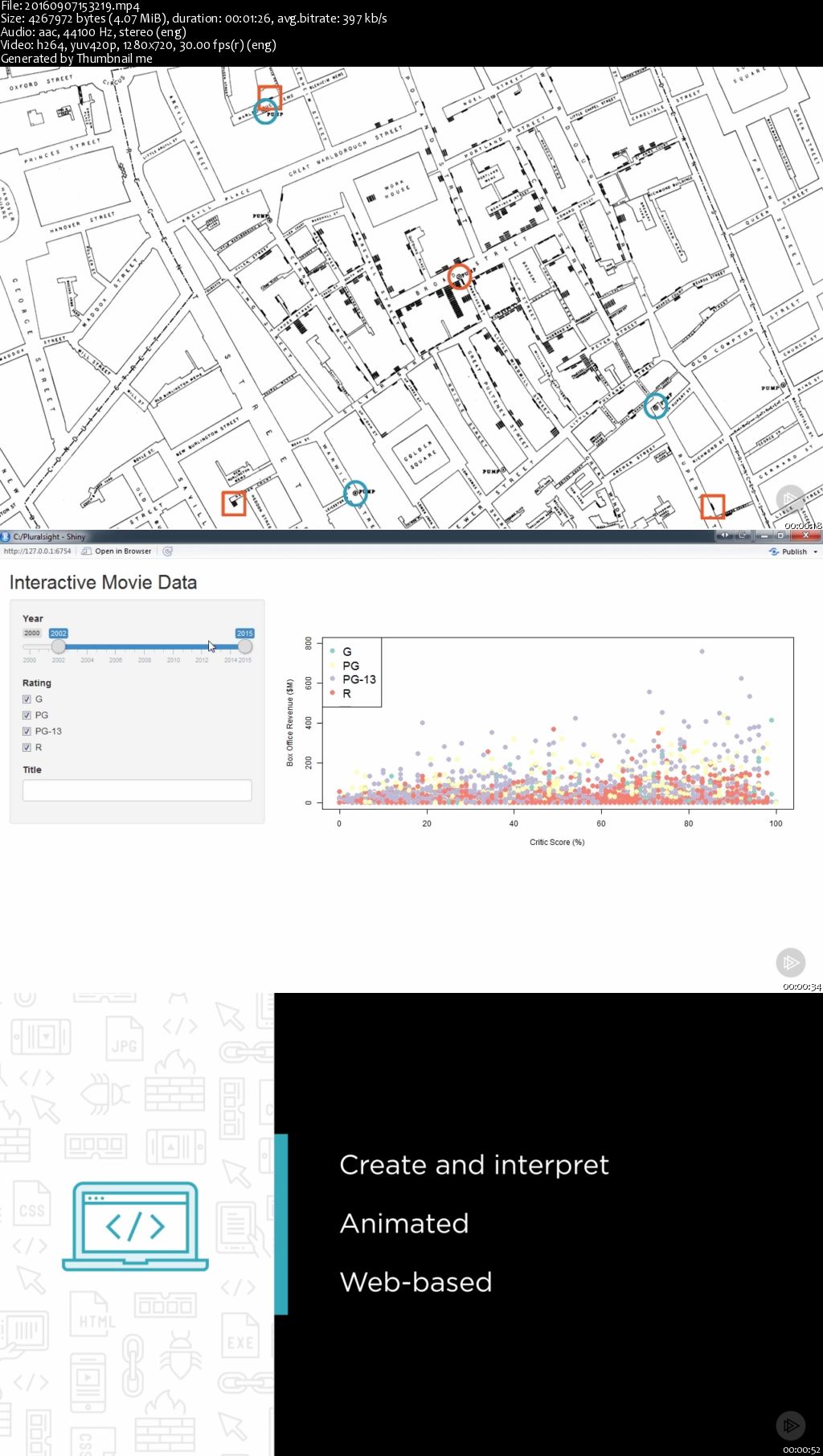 Mastering Data Visualization with R (2016)