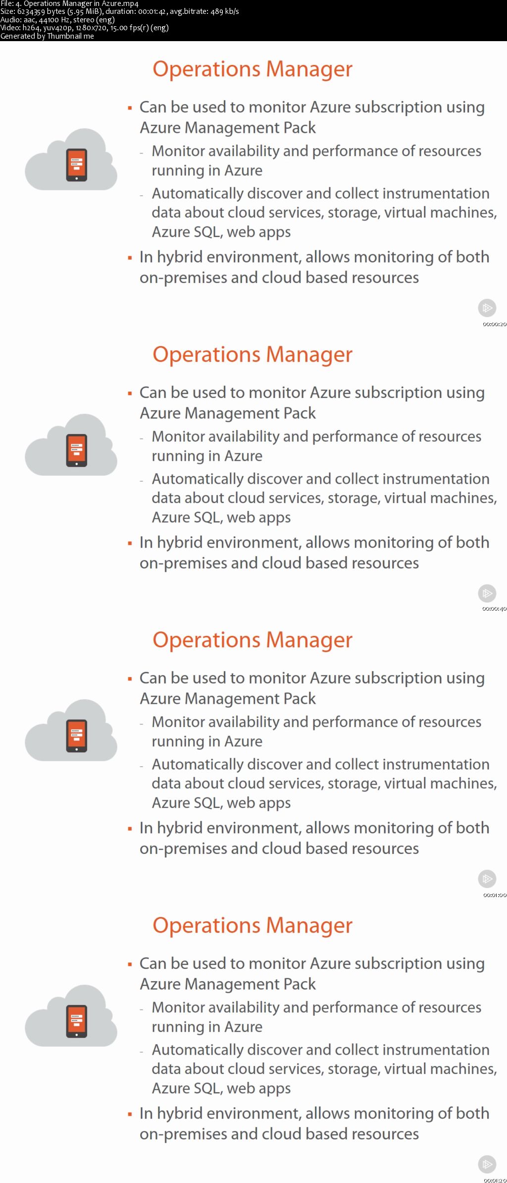 Architecting Azure Solutions (70-534): Management, Monitoring, and Business Continuity (2016)