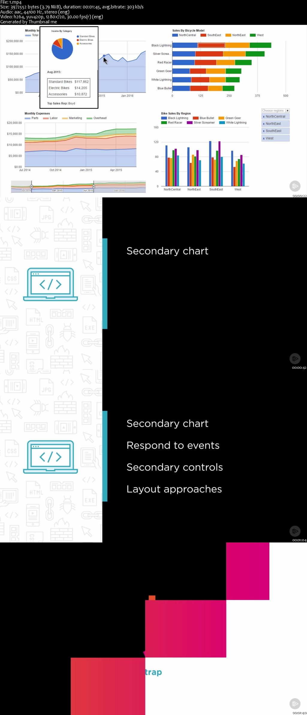 Creating Interactive Dashboards with Google Charts (2016)