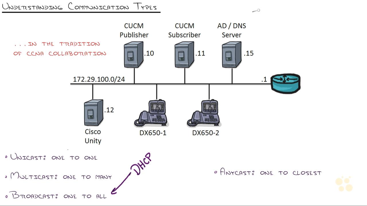 Cisco CCENT/CCNA ICND1 100-105