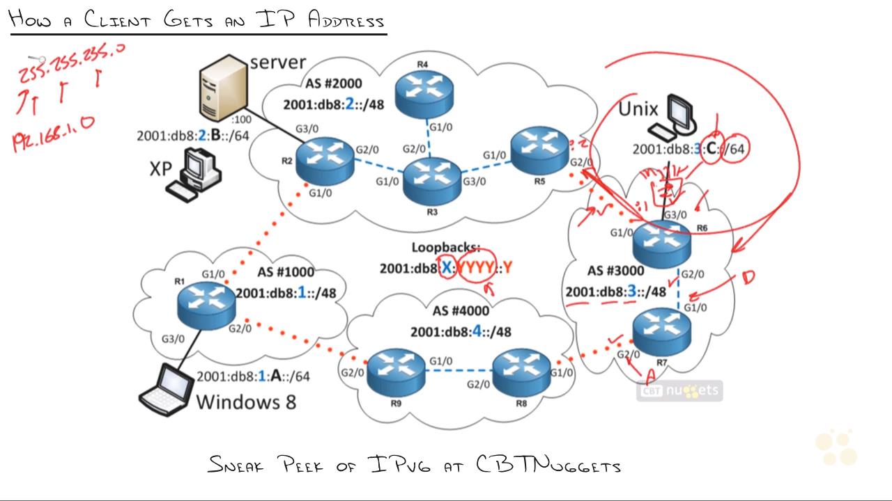 Cisco CCENT/CCNA ICND1 100-105