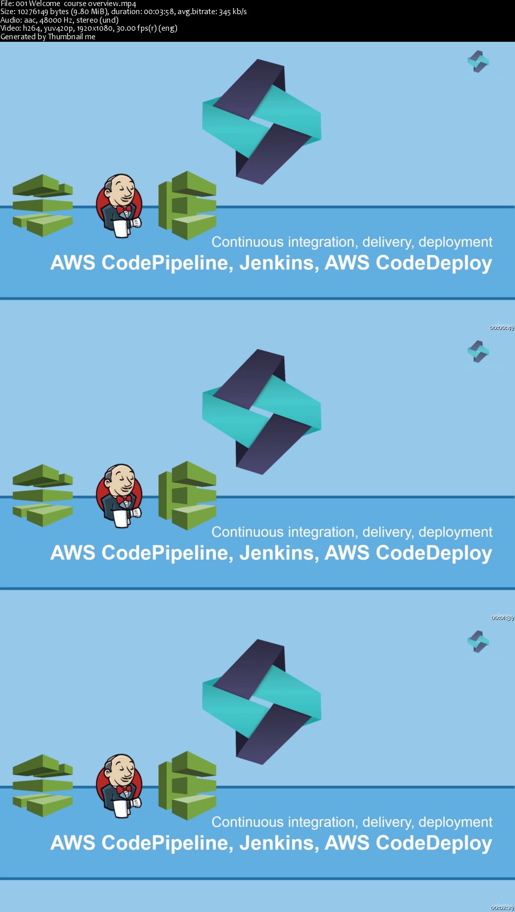 CI and CD with AWS CodePipeline, Jenkins and AWS Codedeploy (2016)