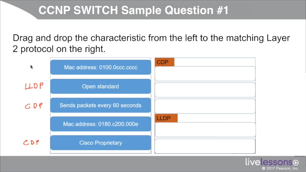 CCNP Routing and Switching SWITCH 300-115 Exam Prep