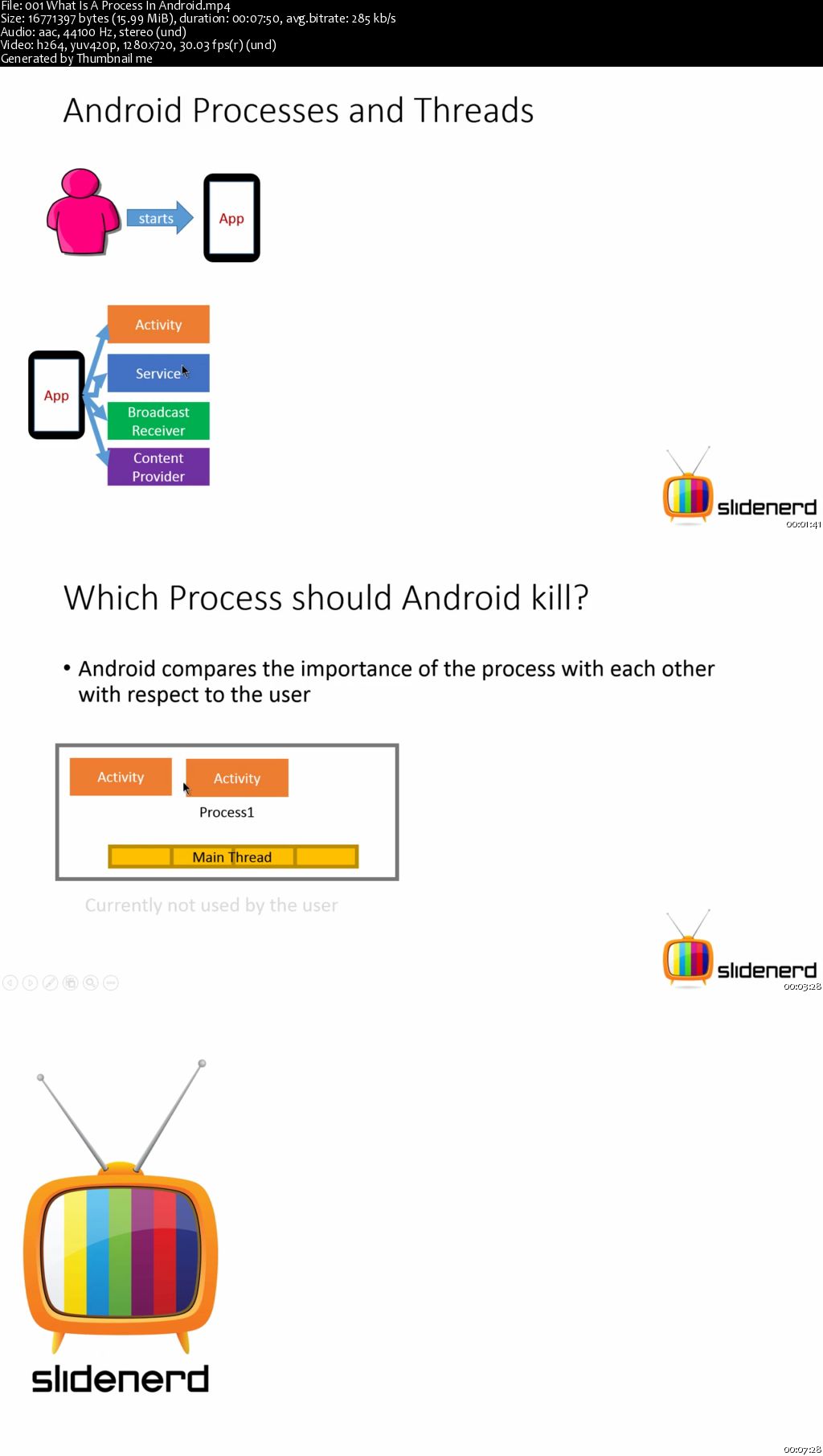 Android Processes, Threads Slidenerd Style