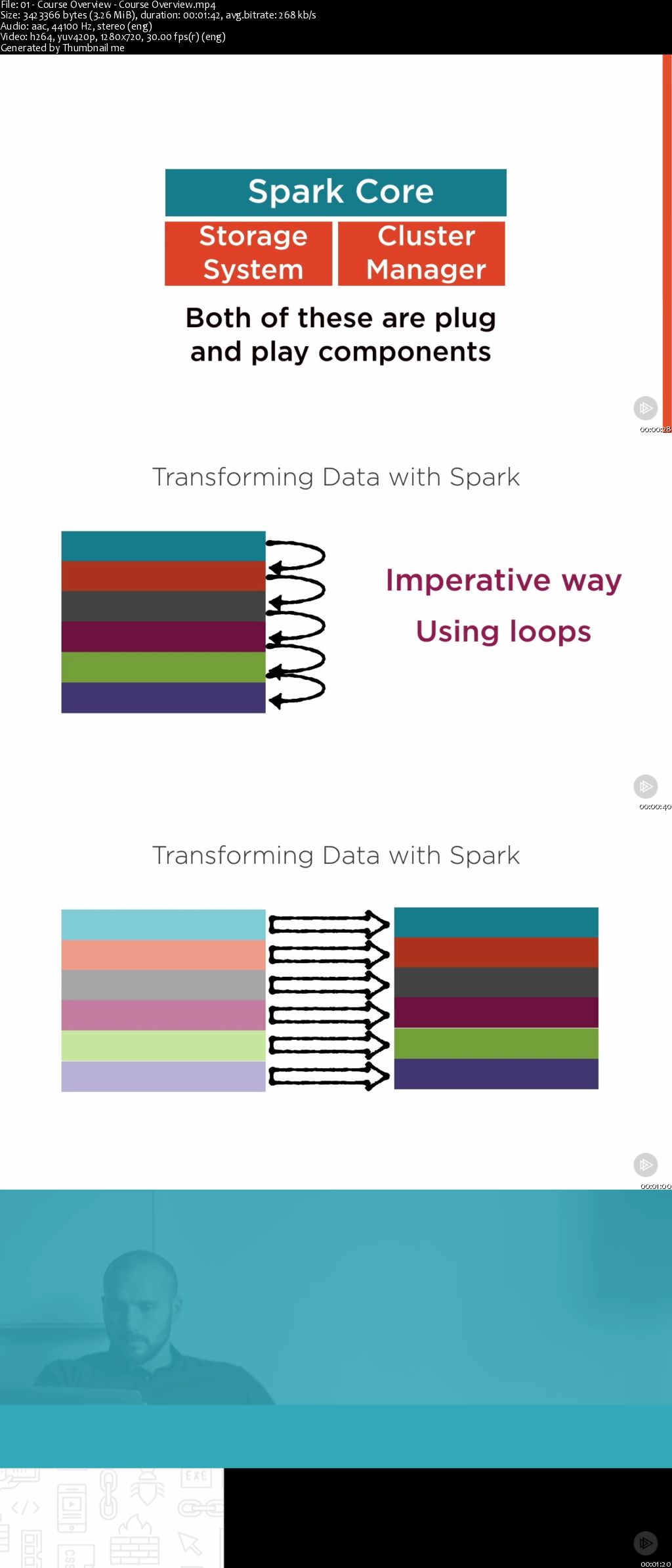 Beginning Data Exploration and Analysis with Apache Spark (2016)