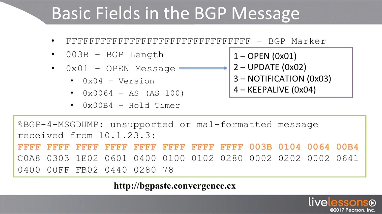 BGP Troubleshooting