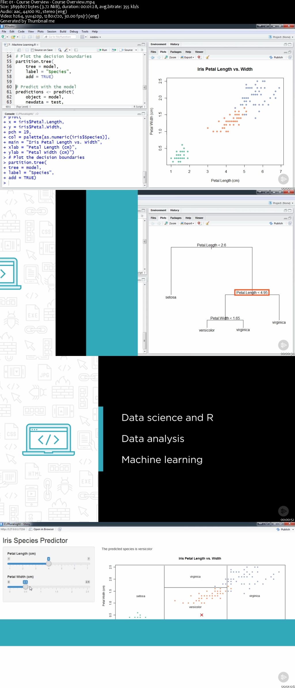 Data Science with R