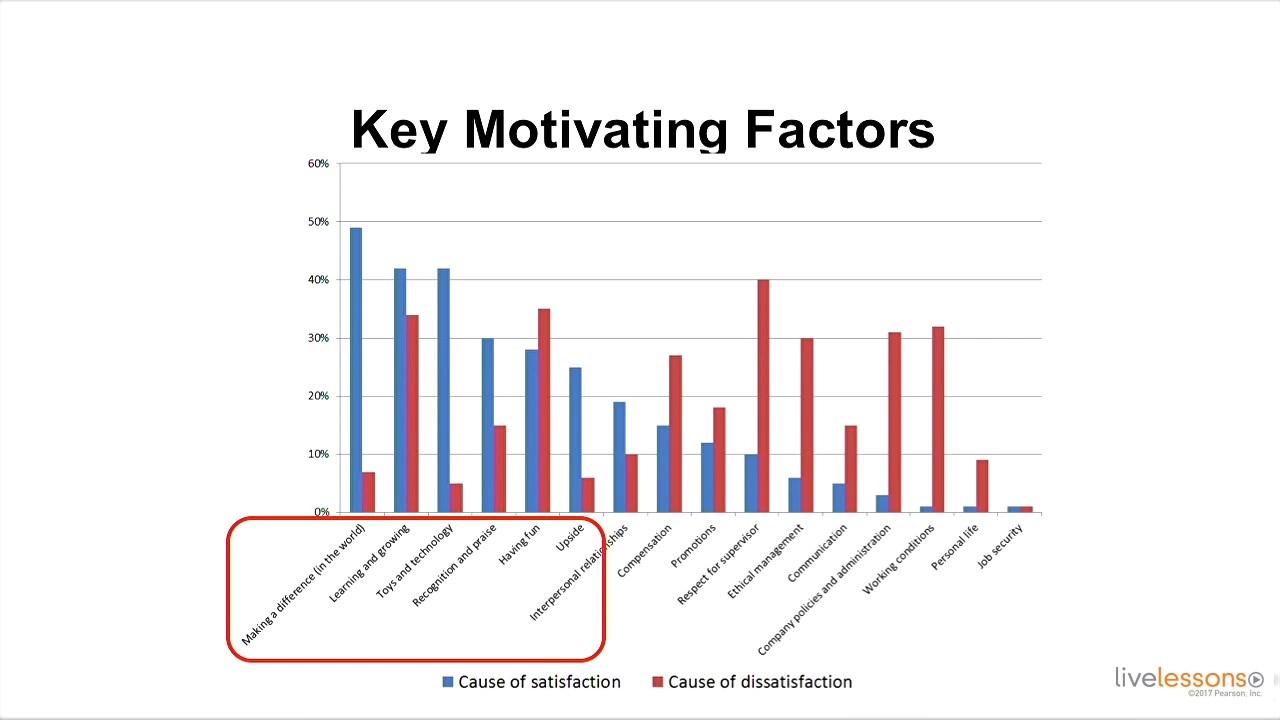 Managing Software People and Teams