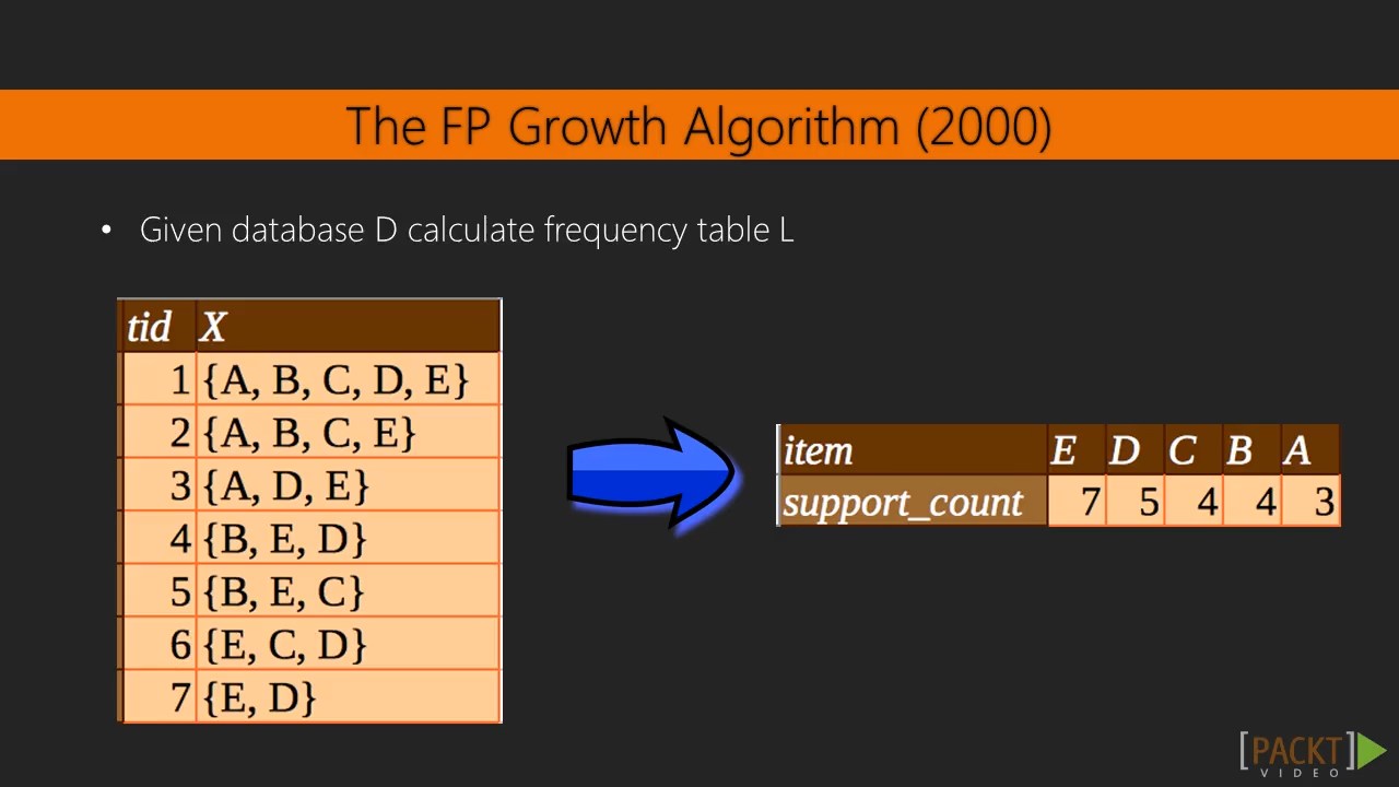 Learning Data Mining with R