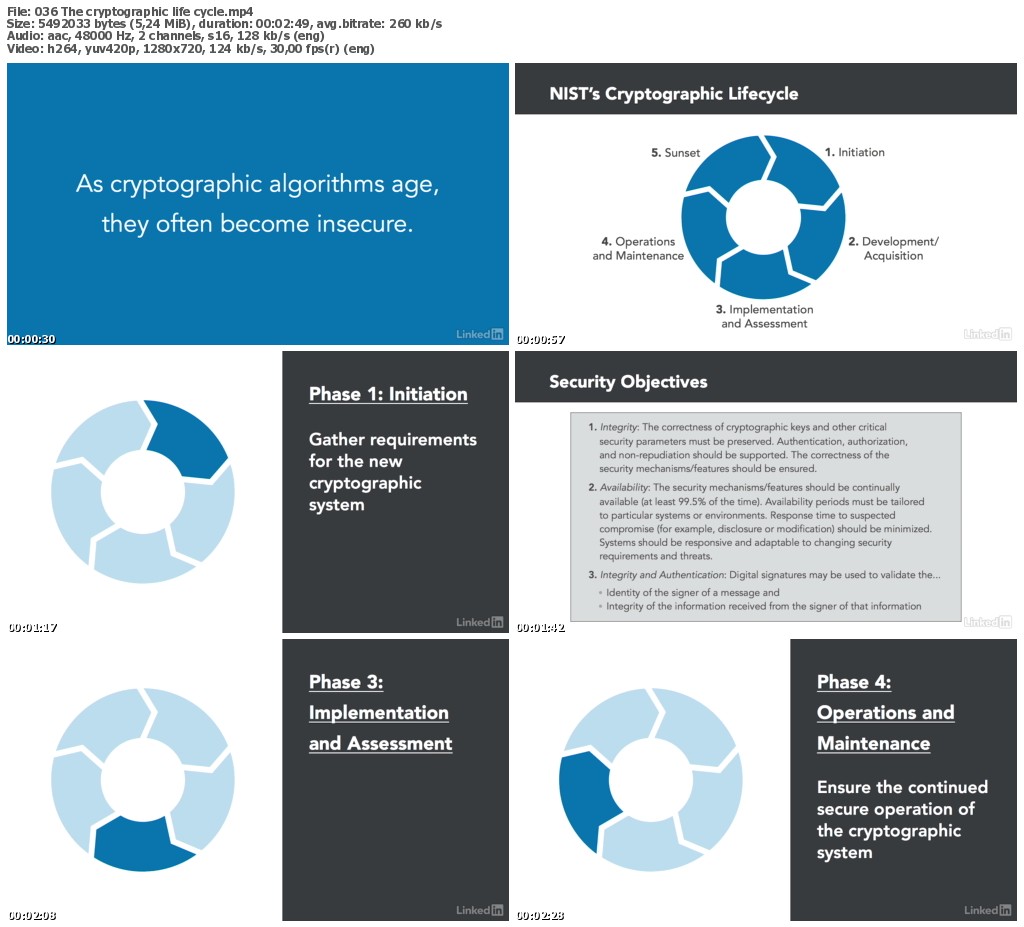 Lynda - CISSP Cert Prep: 3 Security Engineering