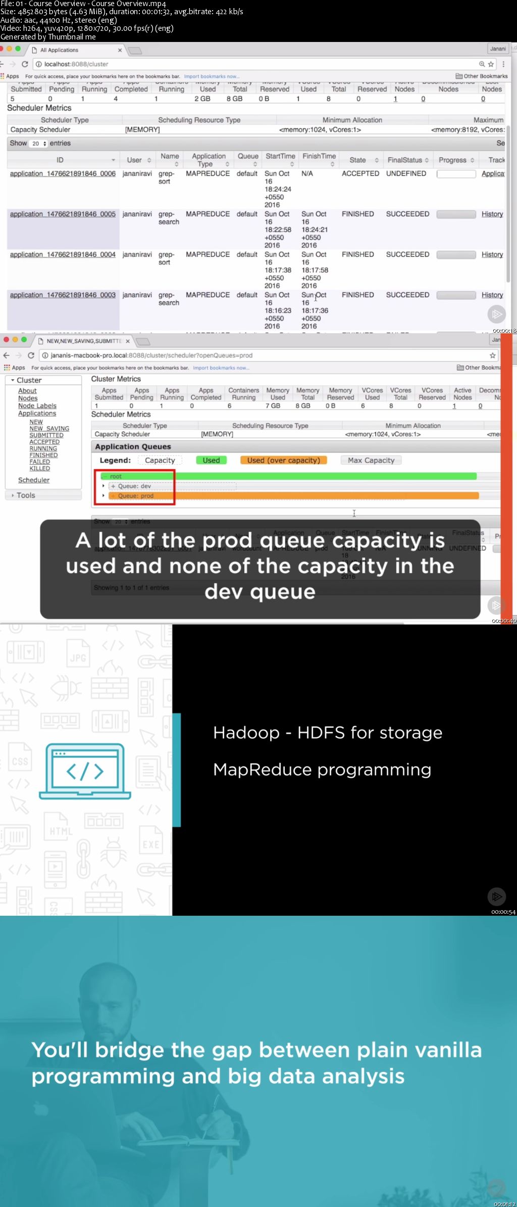 The Building Blocks of Hadoop - HDFS, MapReduce, and YARN (2016)