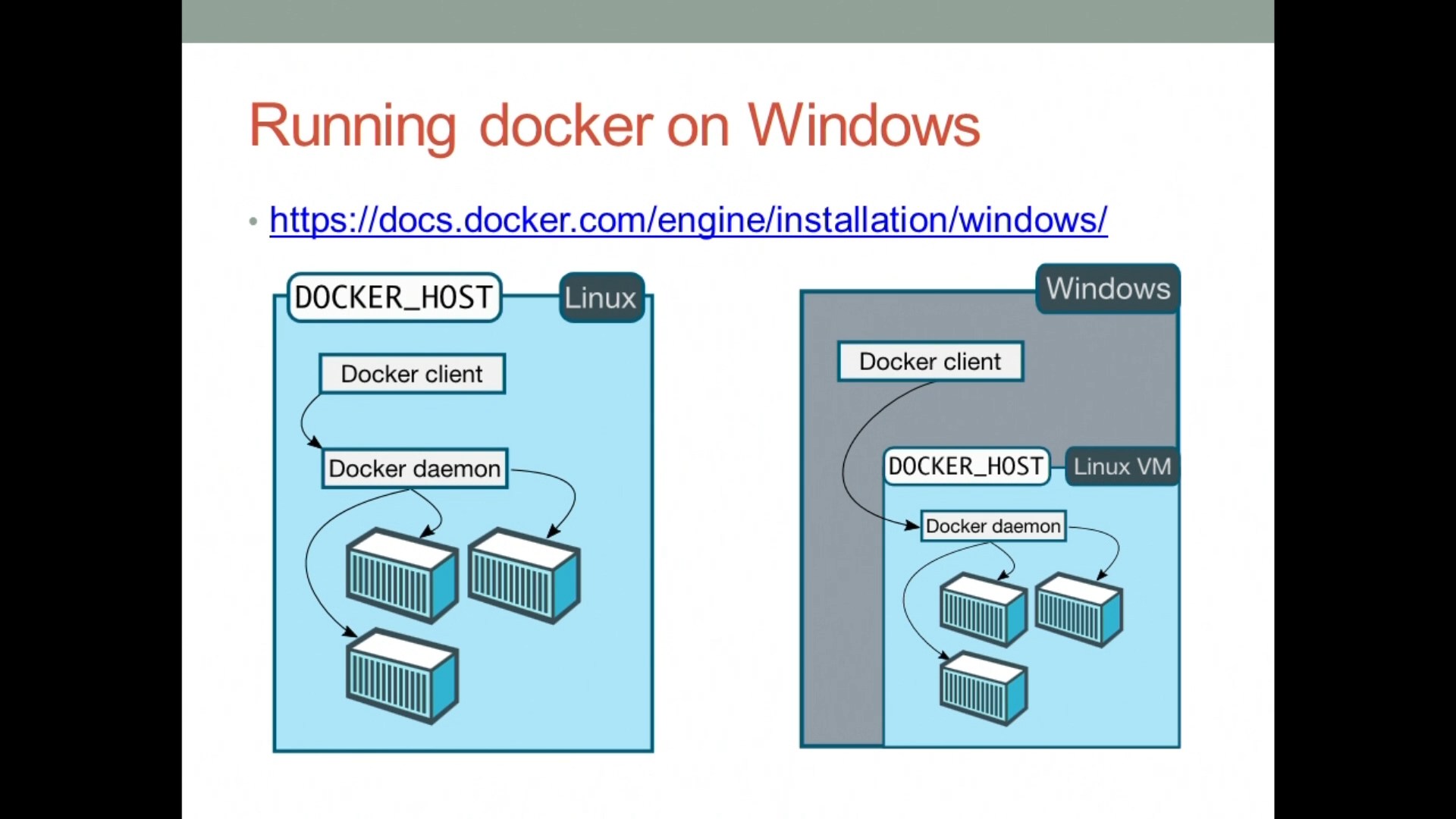 Virtualization, Networking, and Storage