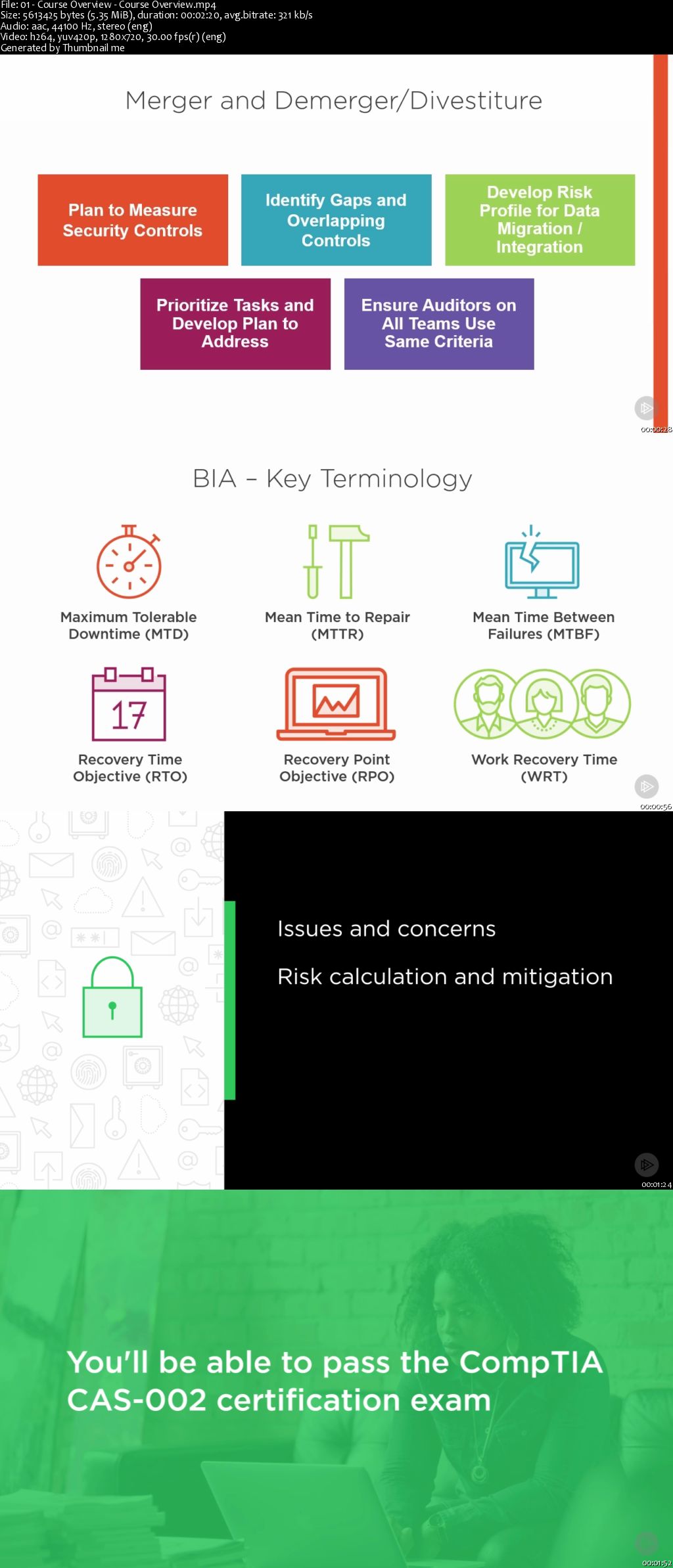 Risk Management and Incident Response for CASP (CAS-002) (2016)