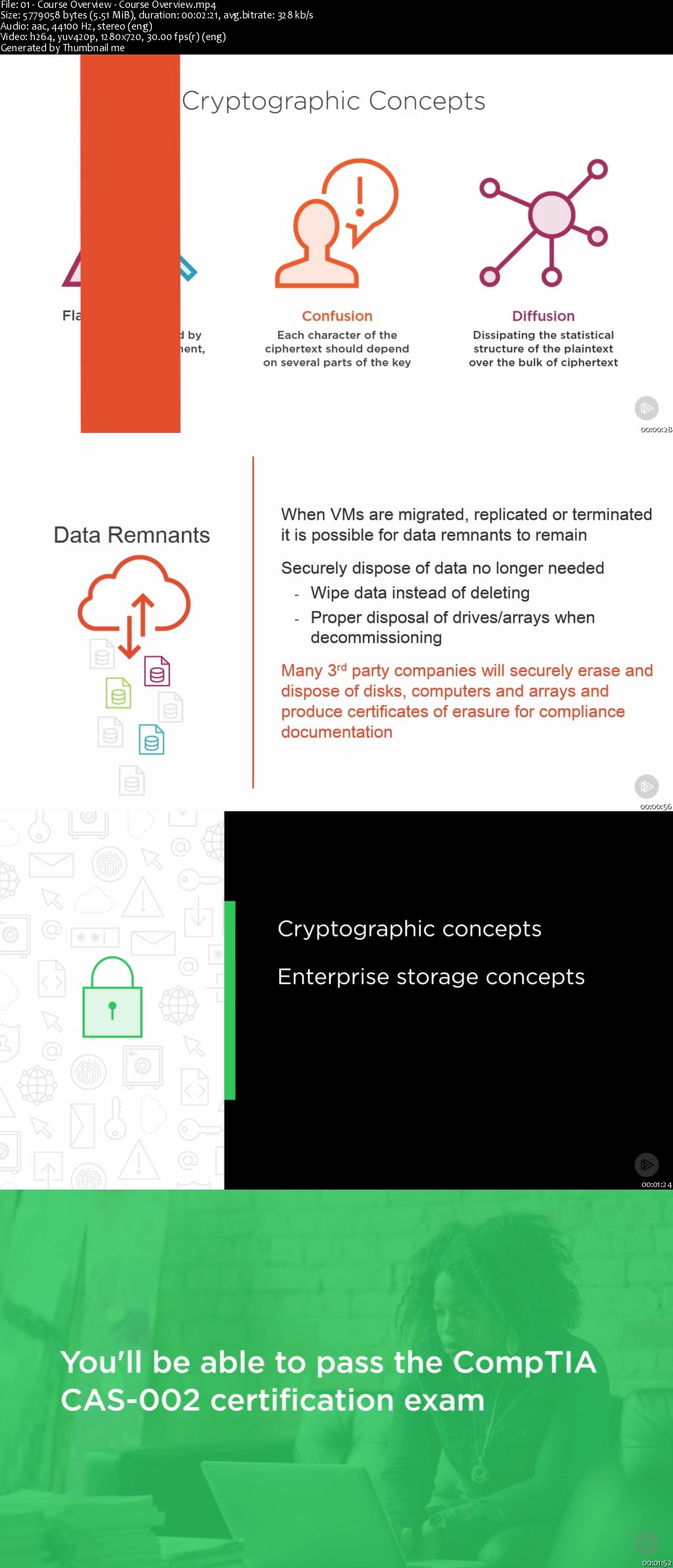 Enterprise Security for CASP (CAS-002) (2016)