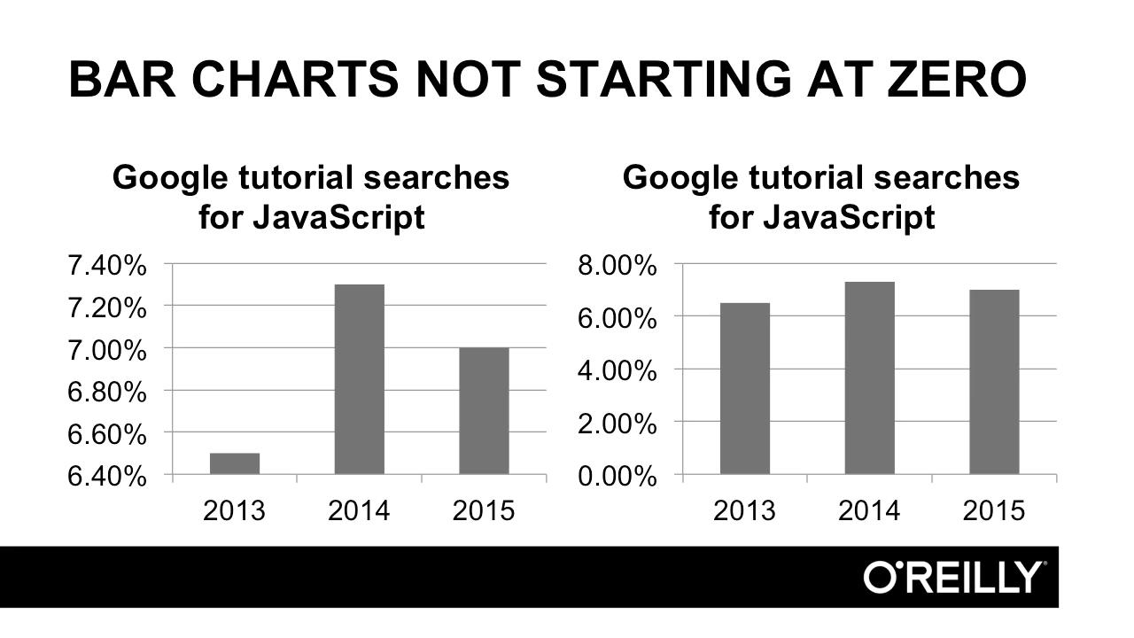 Learning paths - Python for Data Analytics