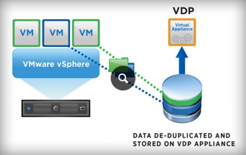 VMware vSphere Data Protection 5.8