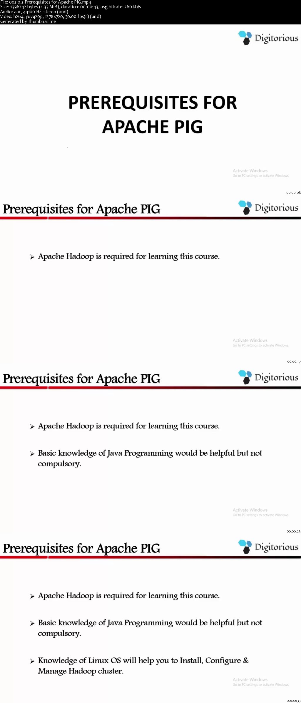 Process Big Data using Apache PIG