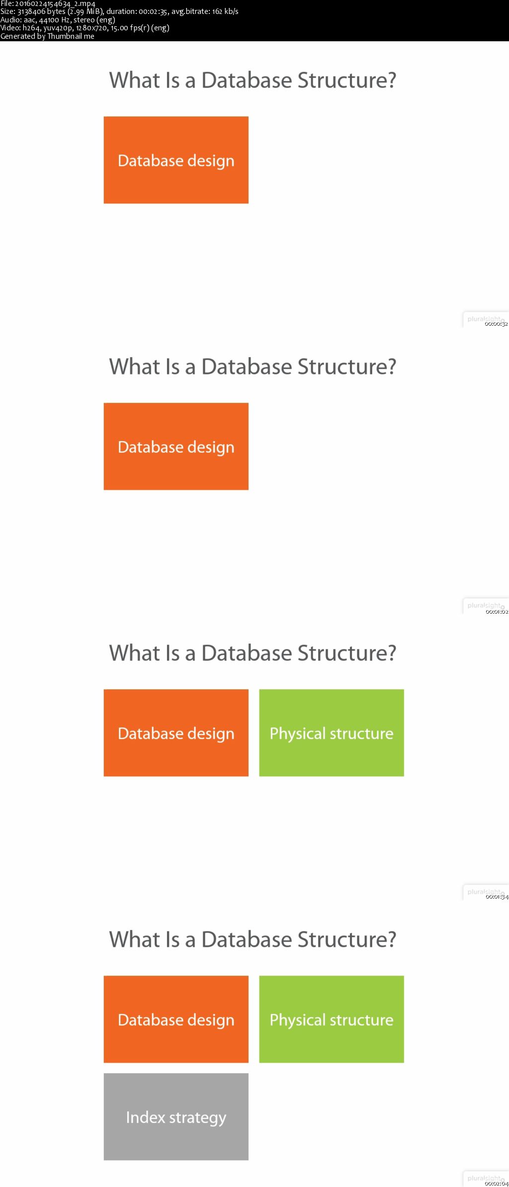 Design a Database Structure with SQL Server 2014 (70-465)