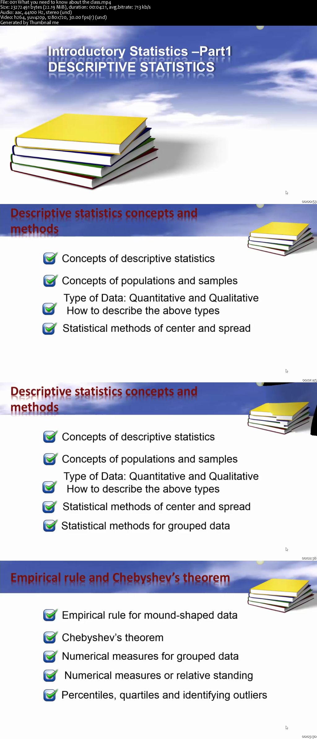 Introductory statistics Part1: Descriptive Statistics