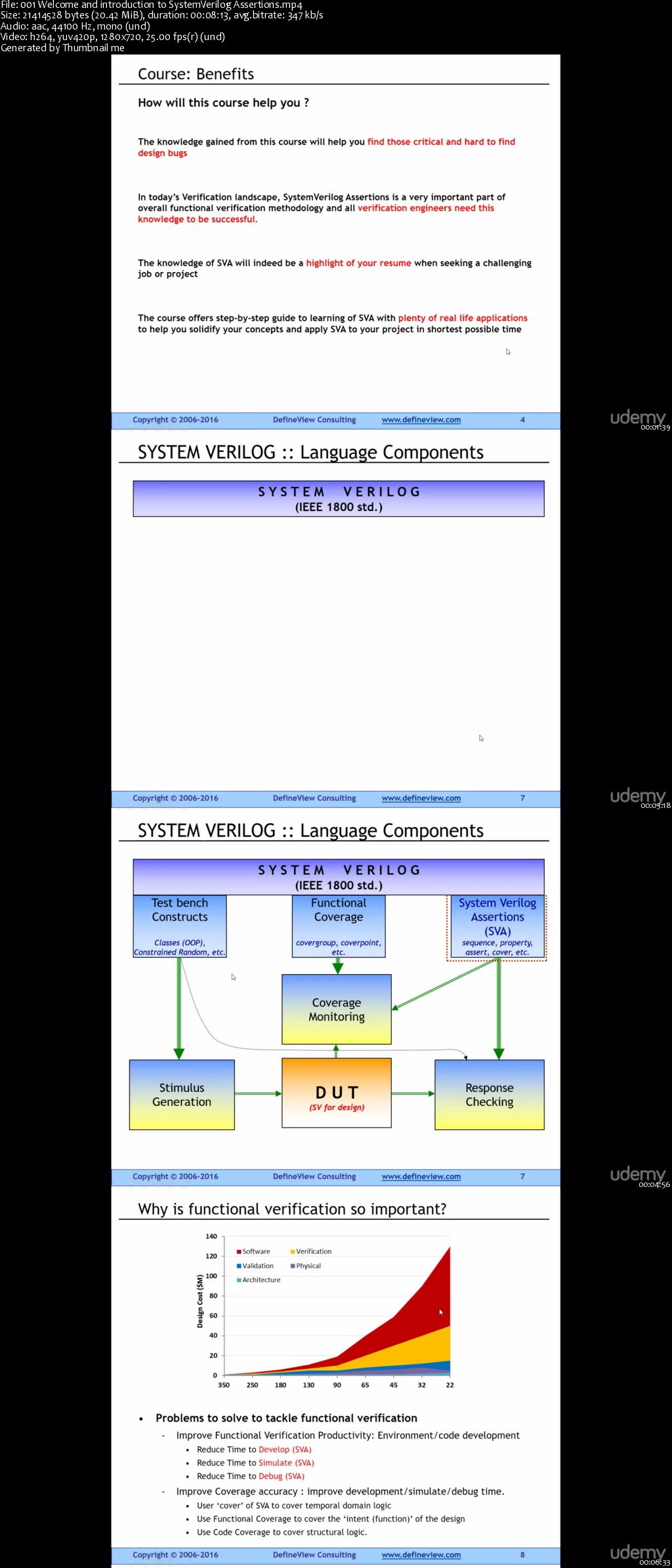 Step-by-Step SystemVerilog Assertions Language/Applications