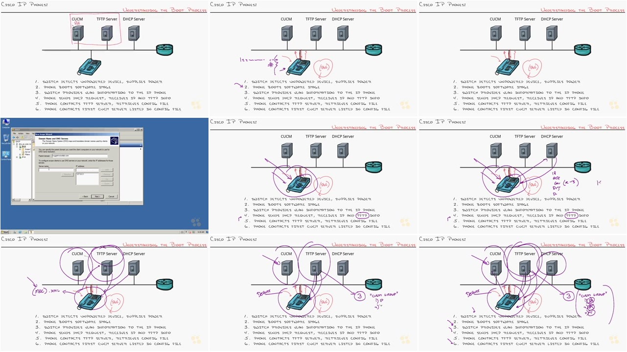 CBT Nuggets - Cisco CCNA Collaboration 210-060 CICD