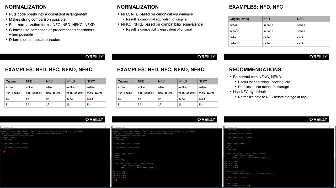 Working with Unicode in Python Training Video