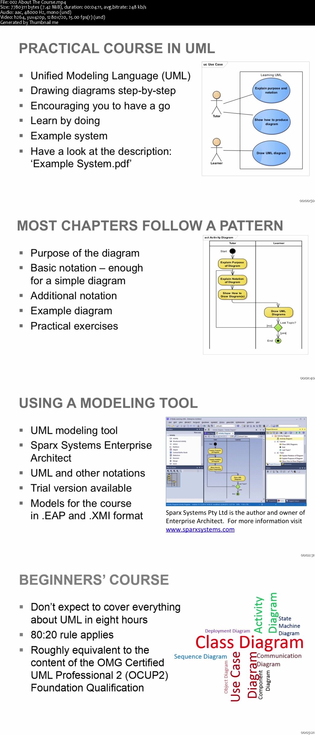 UML Fundamentals